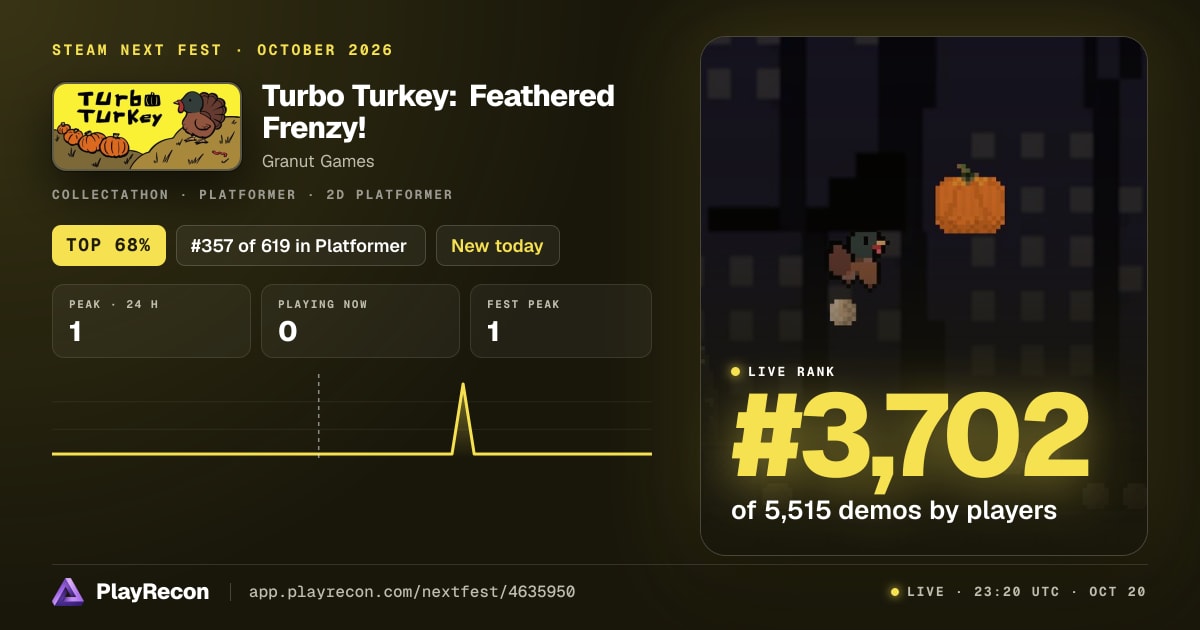Turbo Turkey: Feathered Frenzy! en el Steam Next Fest