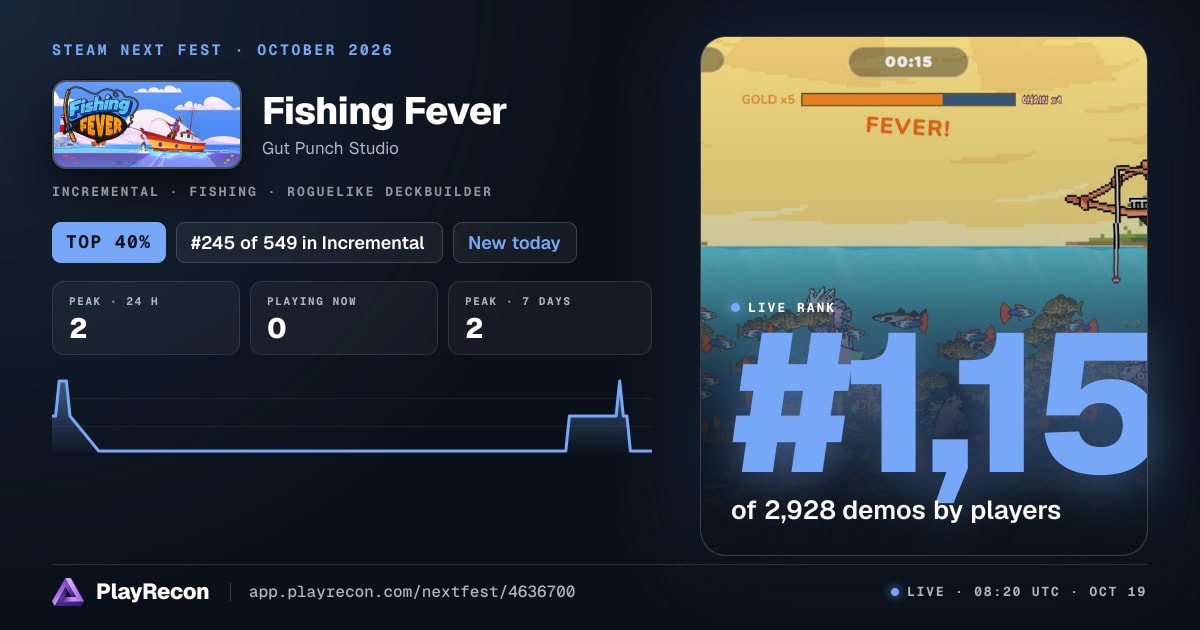 Fishing Fever in Steam Next Fest