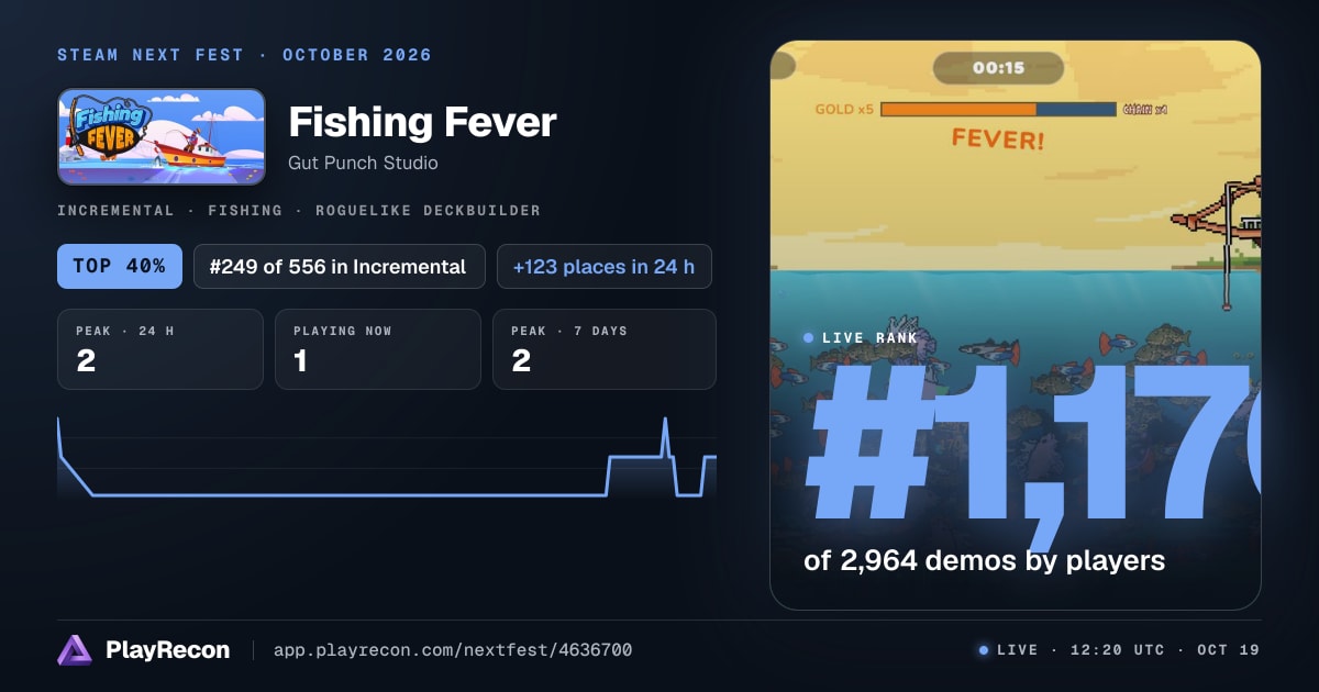 Fishing Fever allo Steam Next Fest