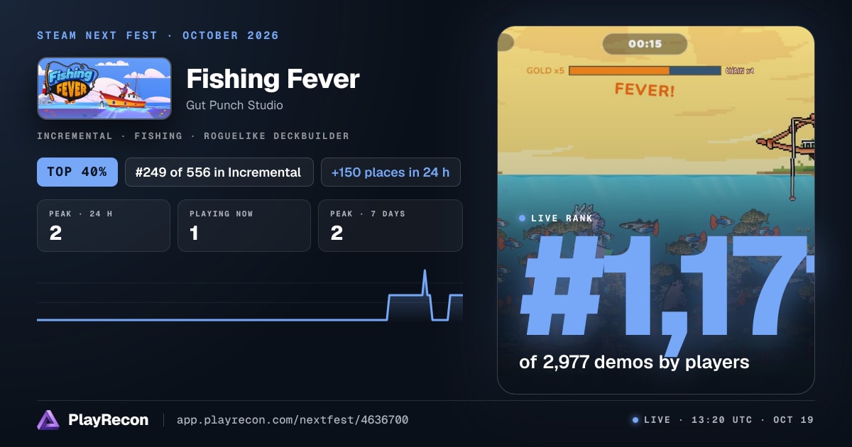 Fishing Fever im Steam Next Fest