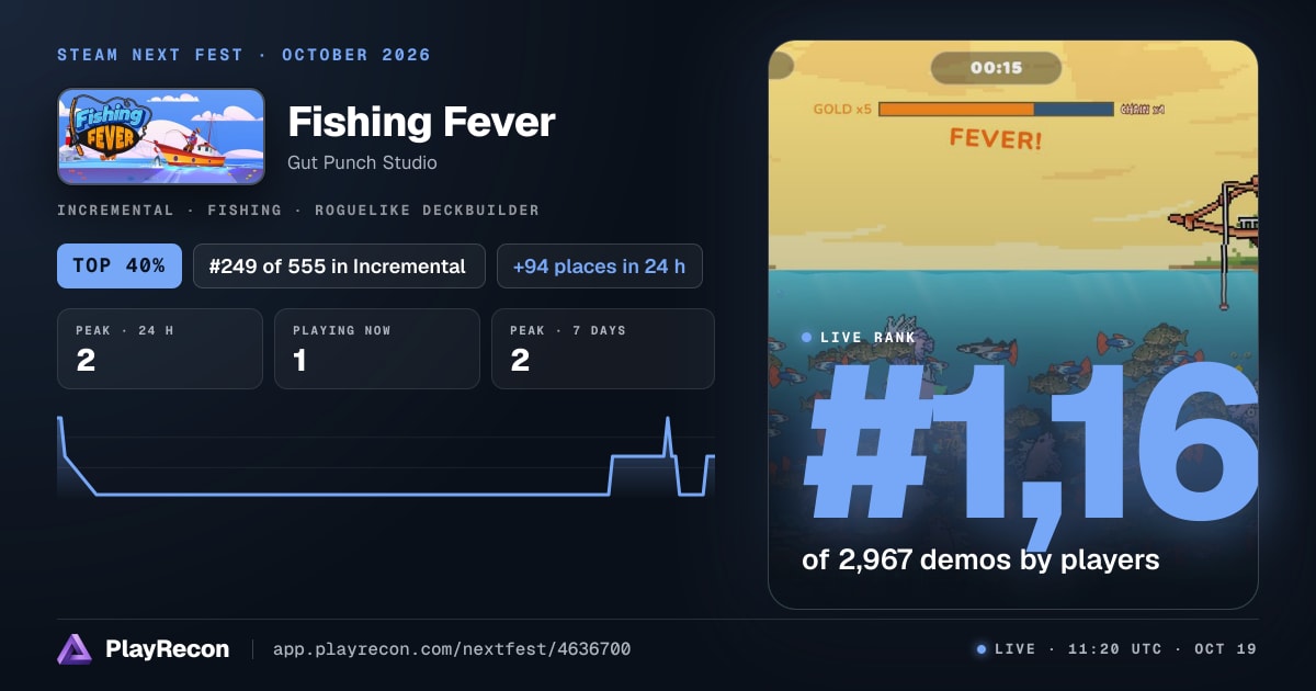 Fishing Fever на Steam Next Fest