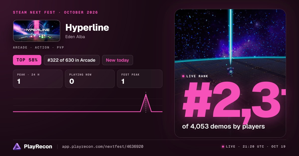 Hyperline allo Steam Next Fest