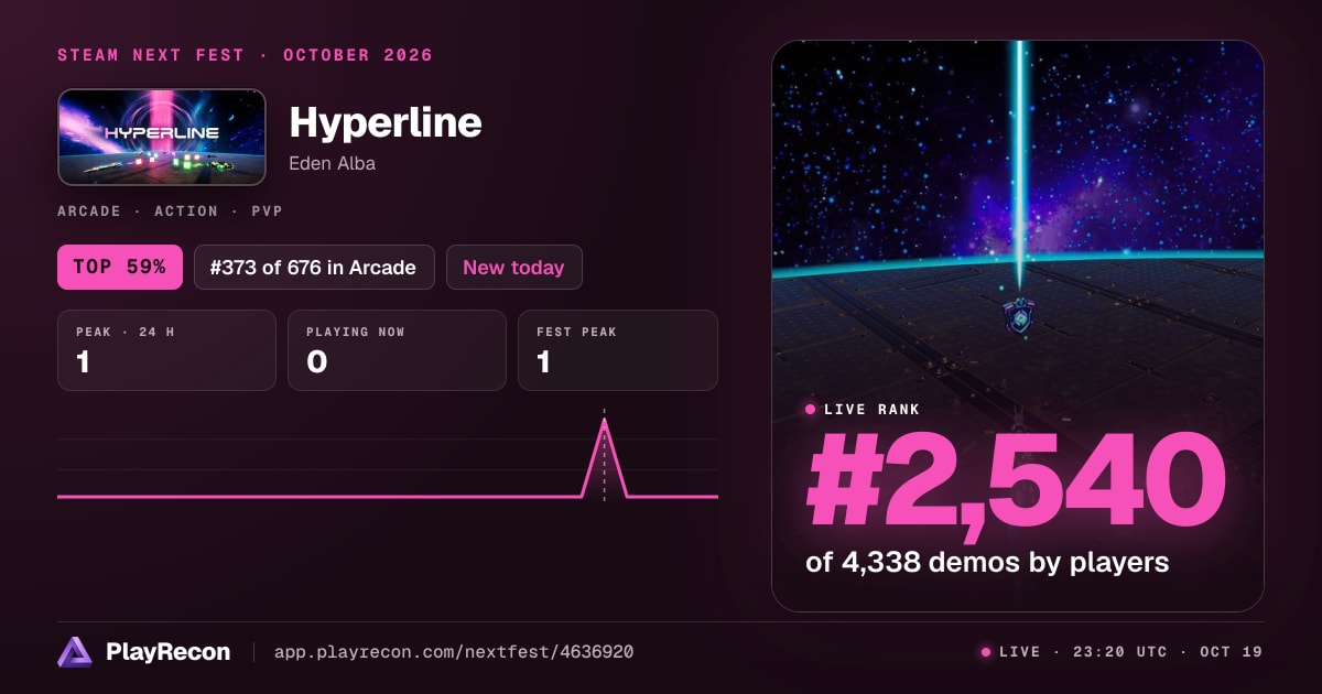 Hyperline im Steam Next Fest