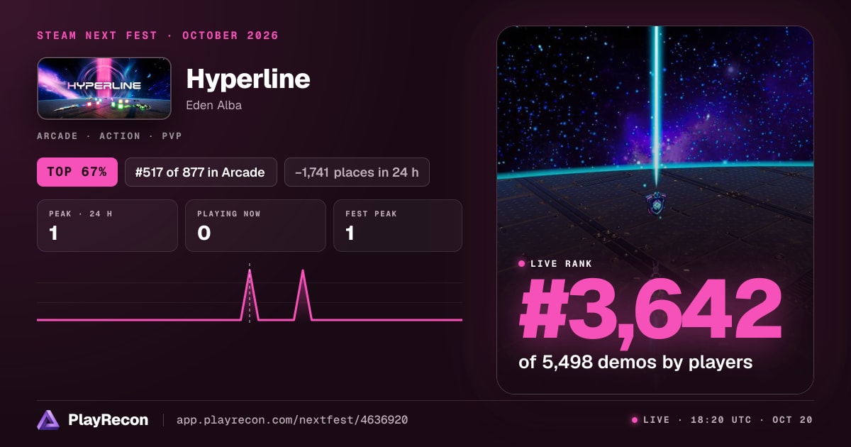 Hyperline на Steam Next Fest