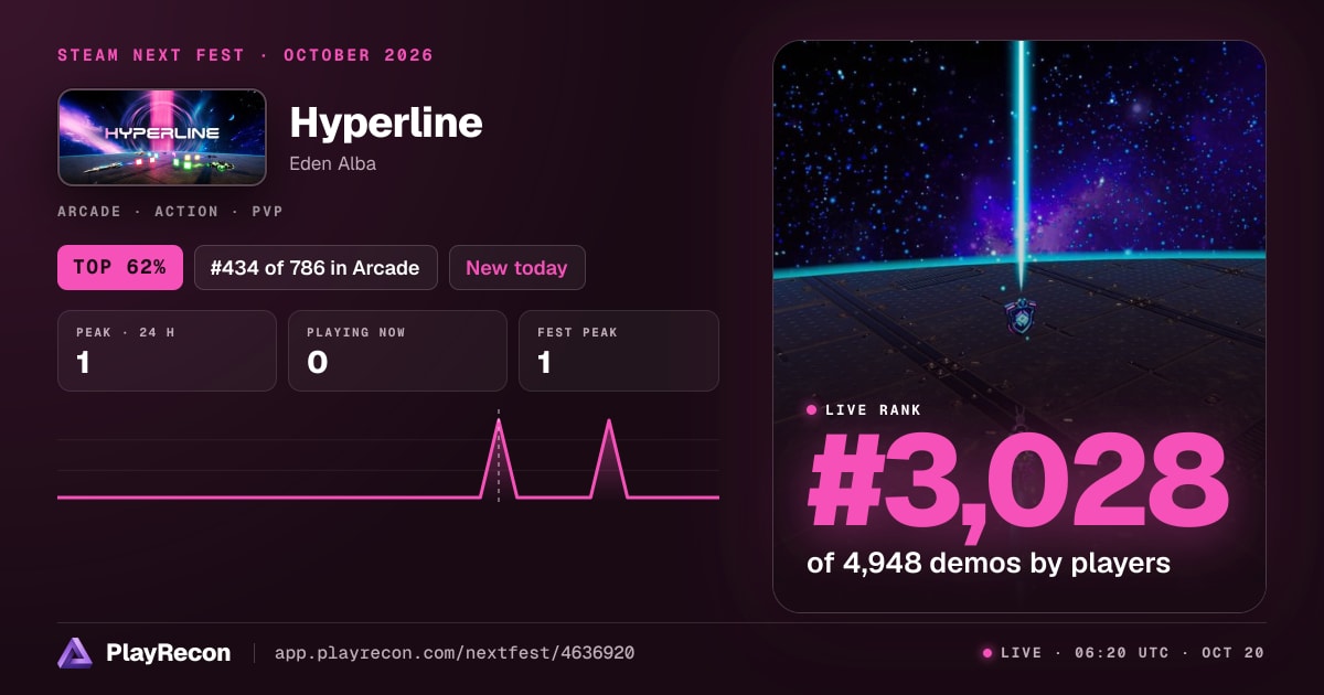 Hyperline in Steam Next Fest