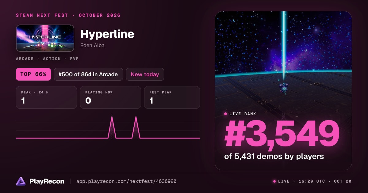 Hyperline in Steam Next Fest