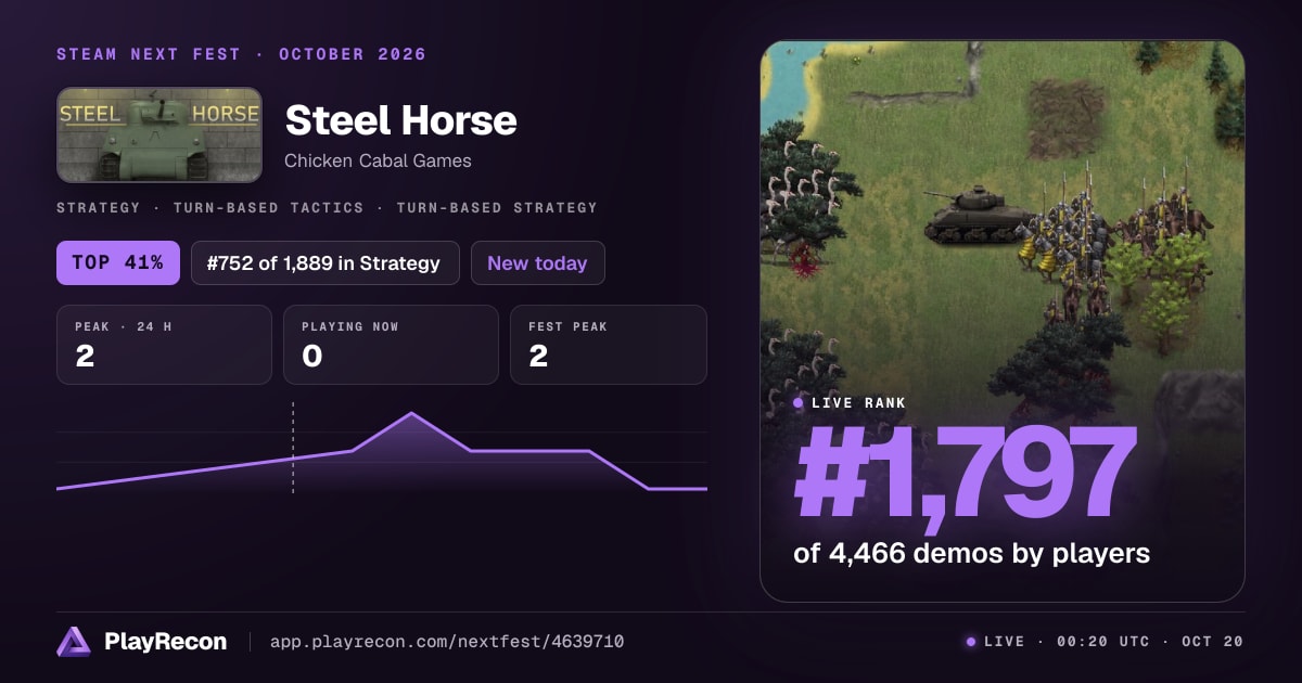 Steel Horse allo Steam Next Fest