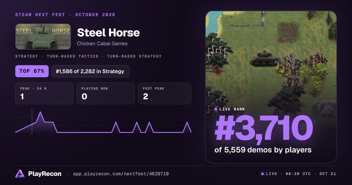 Steel Horse au Steam Next Fest