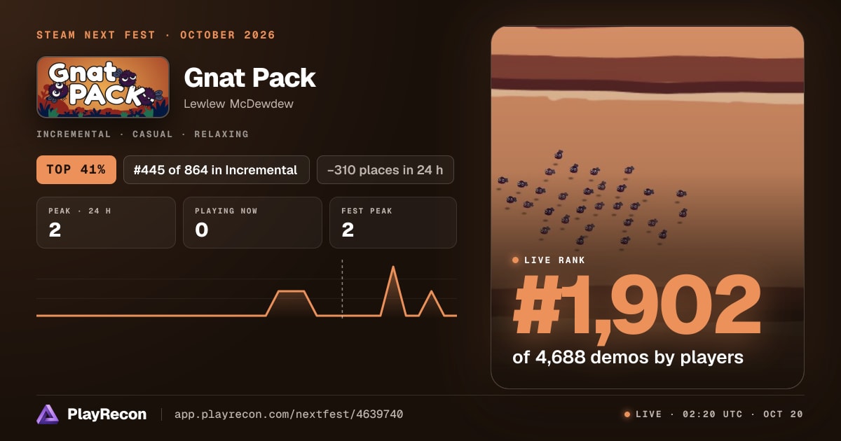 Gnat Pack au Steam Next Fest