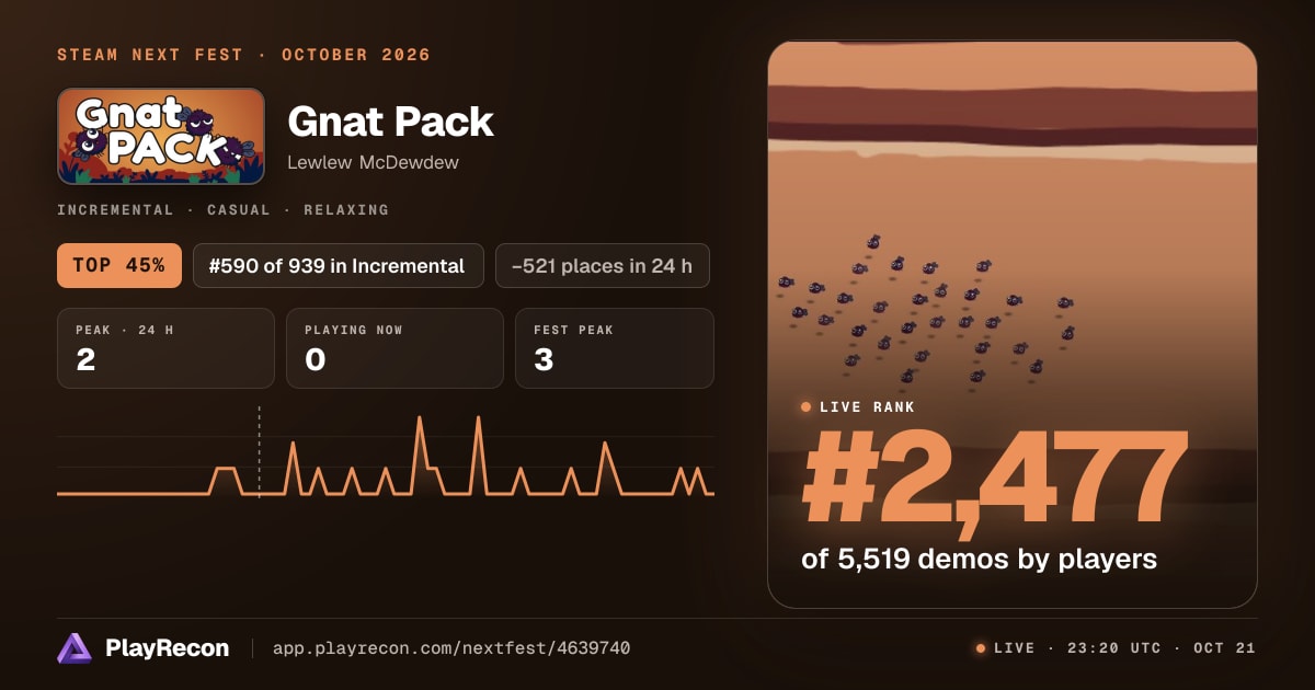 Gnat Pack im Steam Next Fest