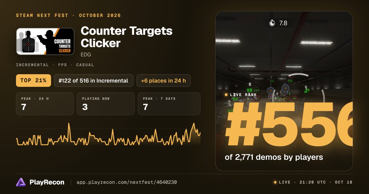 Counter Targets Clicker au Steam Next Fest