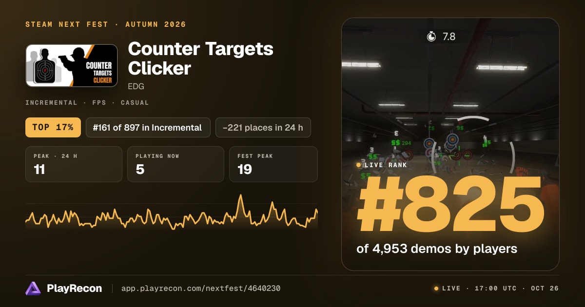 Counter Targets Clicker in Steam Next Fest