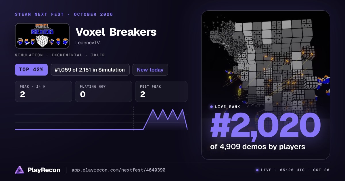 Voxel Breakers allo Steam Next Fest