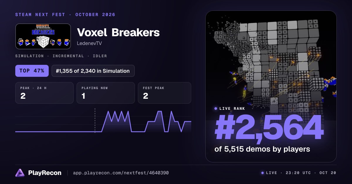 Voxel Breakers en el Steam Next Fest