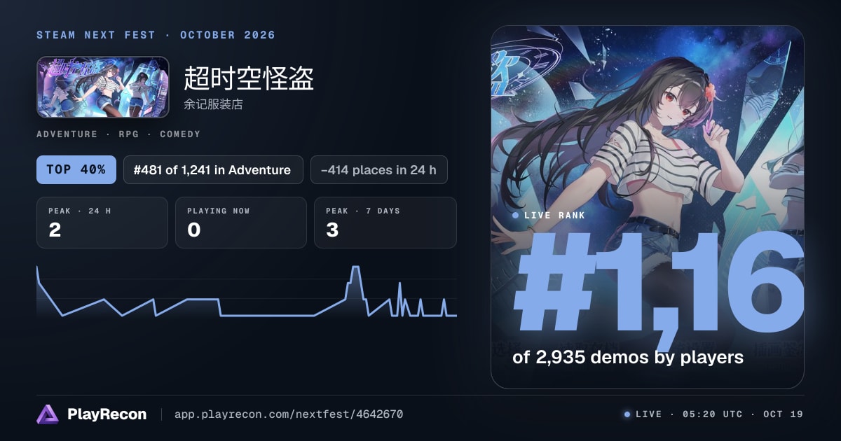 超时空怪盗 in Steam Next Fest