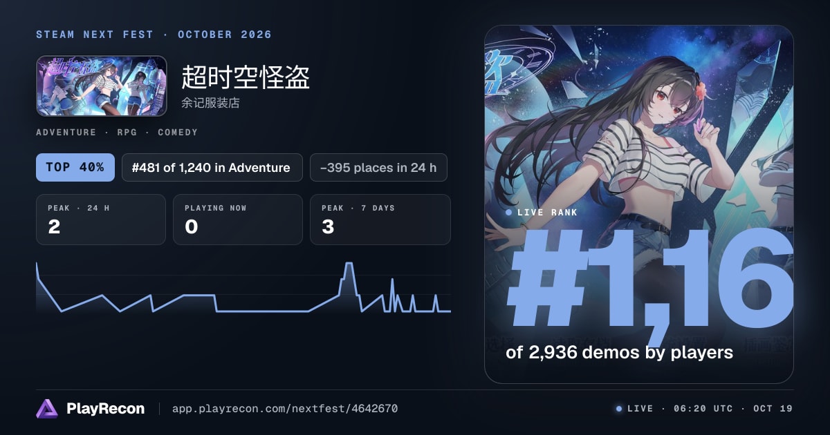 超时空怪盗 en el Steam Next Fest