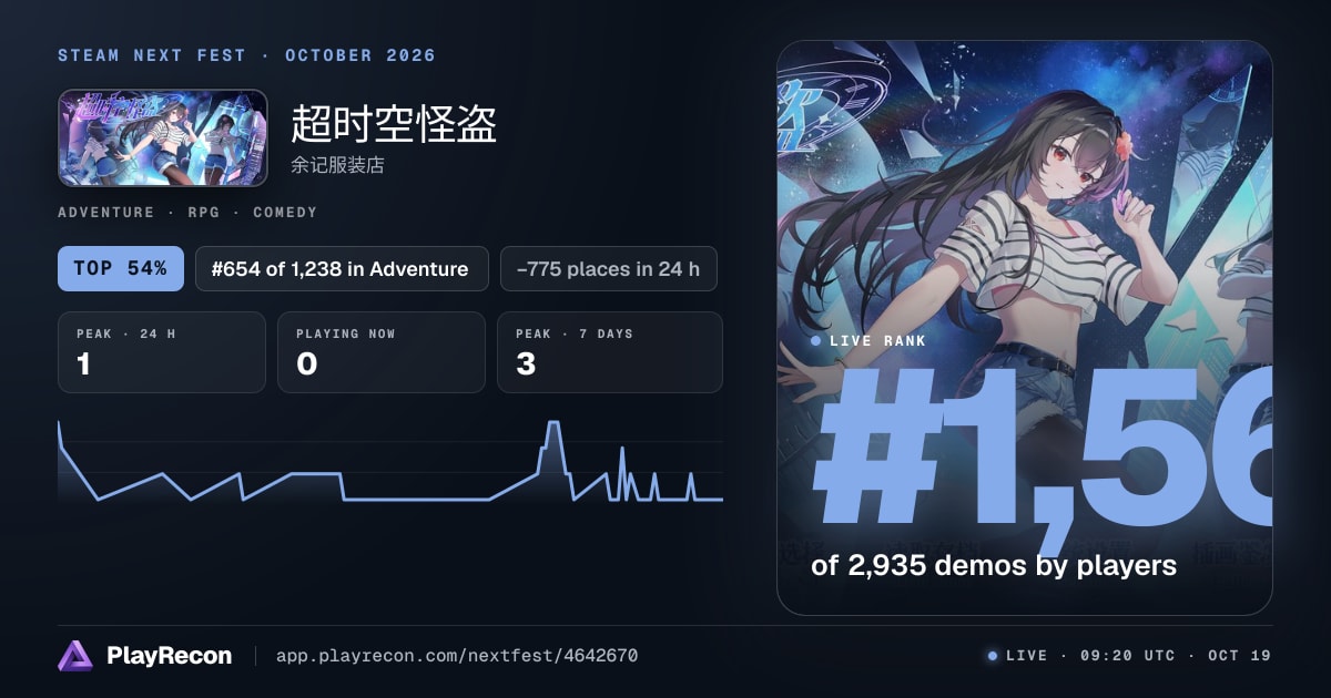 超时空怪盗 au Steam Next Fest