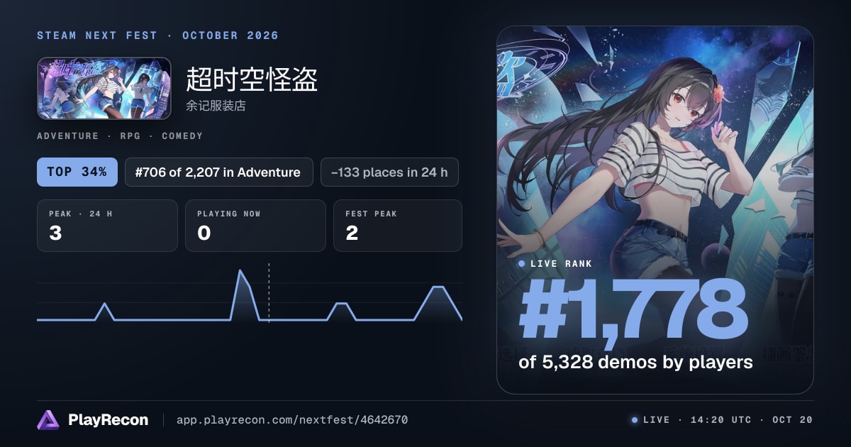 超时空怪盗 im Steam Next Fest