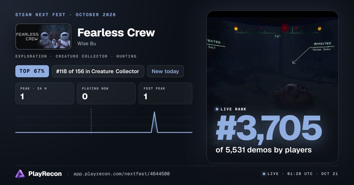 Fearless Crew au Steam Next Fest
