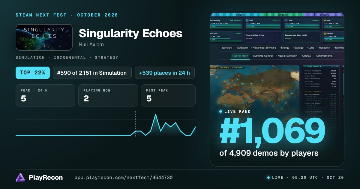 Singularity Echoes au Steam Next Fest