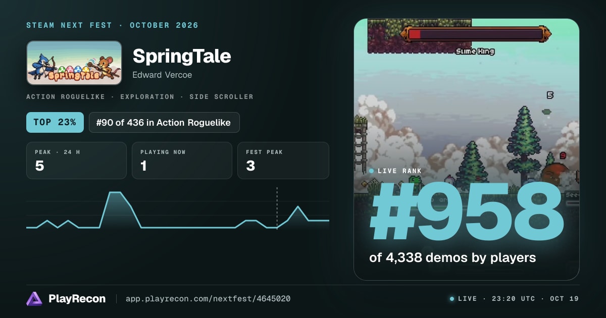 SpringTale allo Steam Next Fest