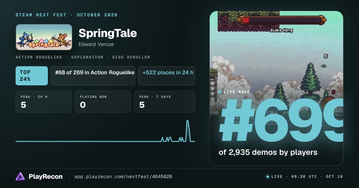 SpringTale en el Steam Next Fest