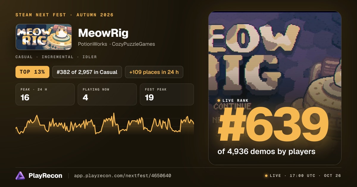 MeowRig en el Steam Next Fest