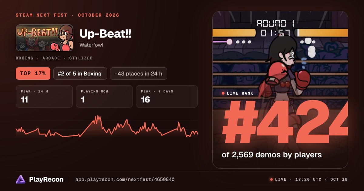 Up-Beat!! au Steam Next Fest