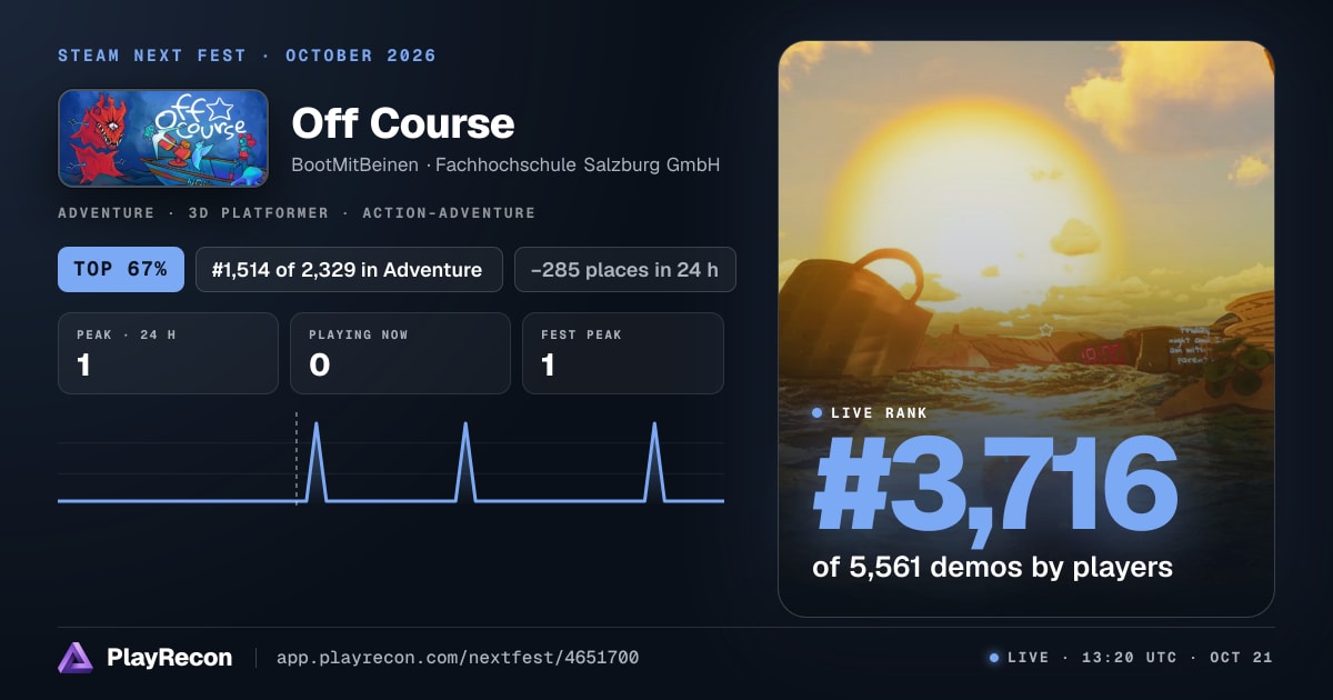 Off Course en el Steam Next Fest