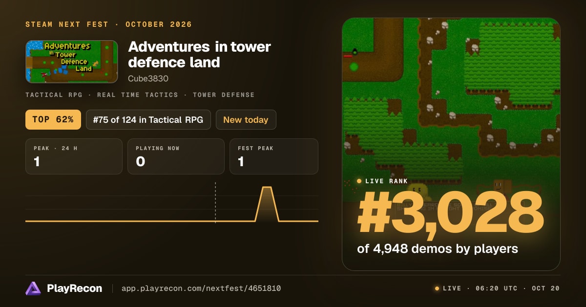Adventures in tower defence land im Steam Next Fest