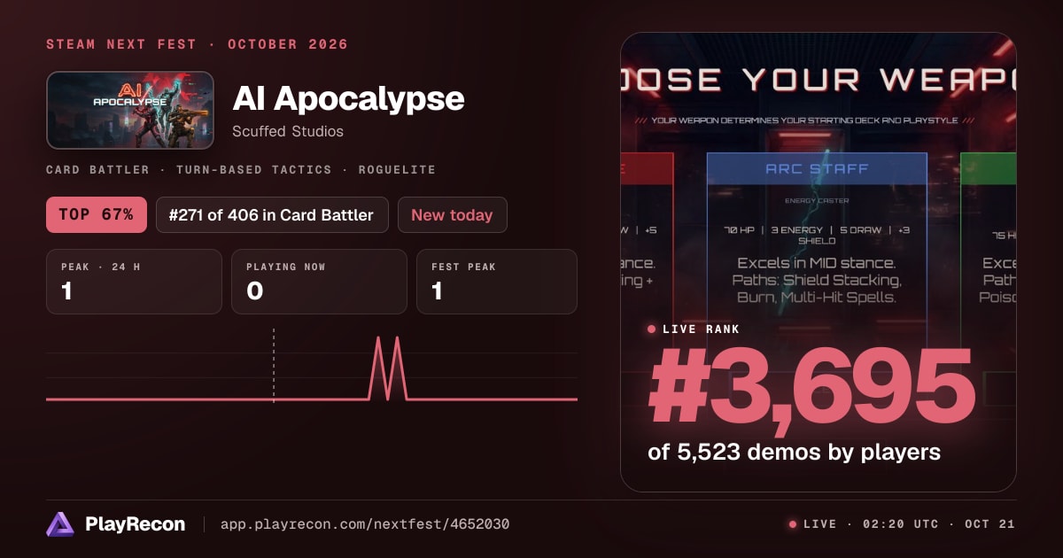 AI Apocalypse allo Steam Next Fest