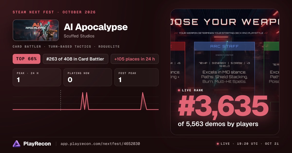 AI Apocalypse на Steam Next Fest