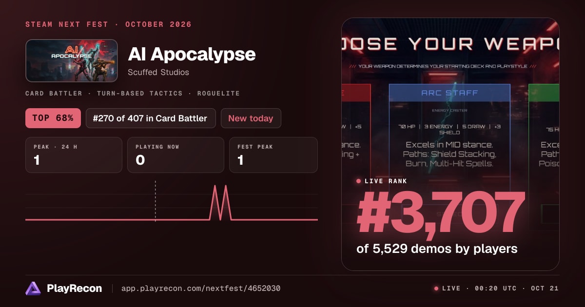AI Apocalypse im Steam Next Fest