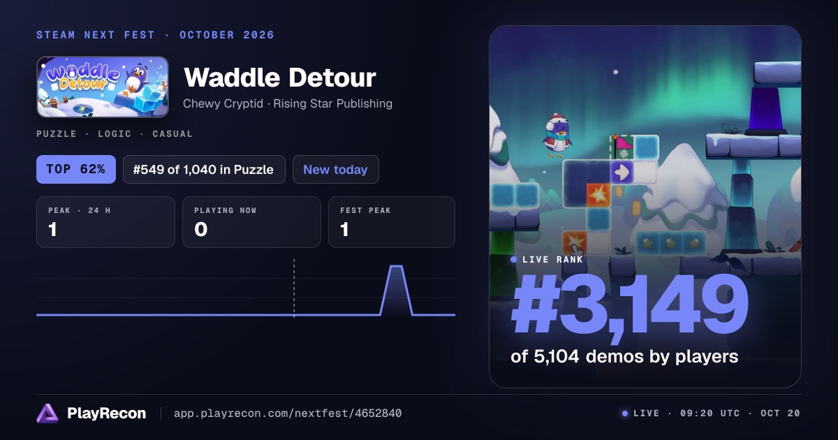 Waddle Detour au Steam Next Fest