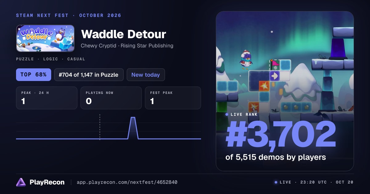 Waddle Detour allo Steam Next Fest