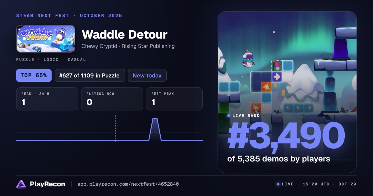 Waddle Detour en el Steam Next Fest