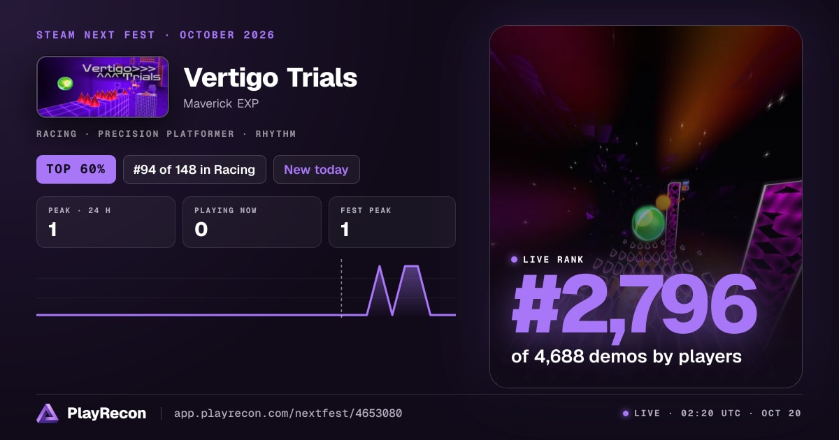 Vertigo Trials in Steam Next Fest