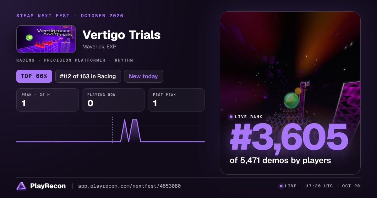 Vertigo Trials au Steam Next Fest