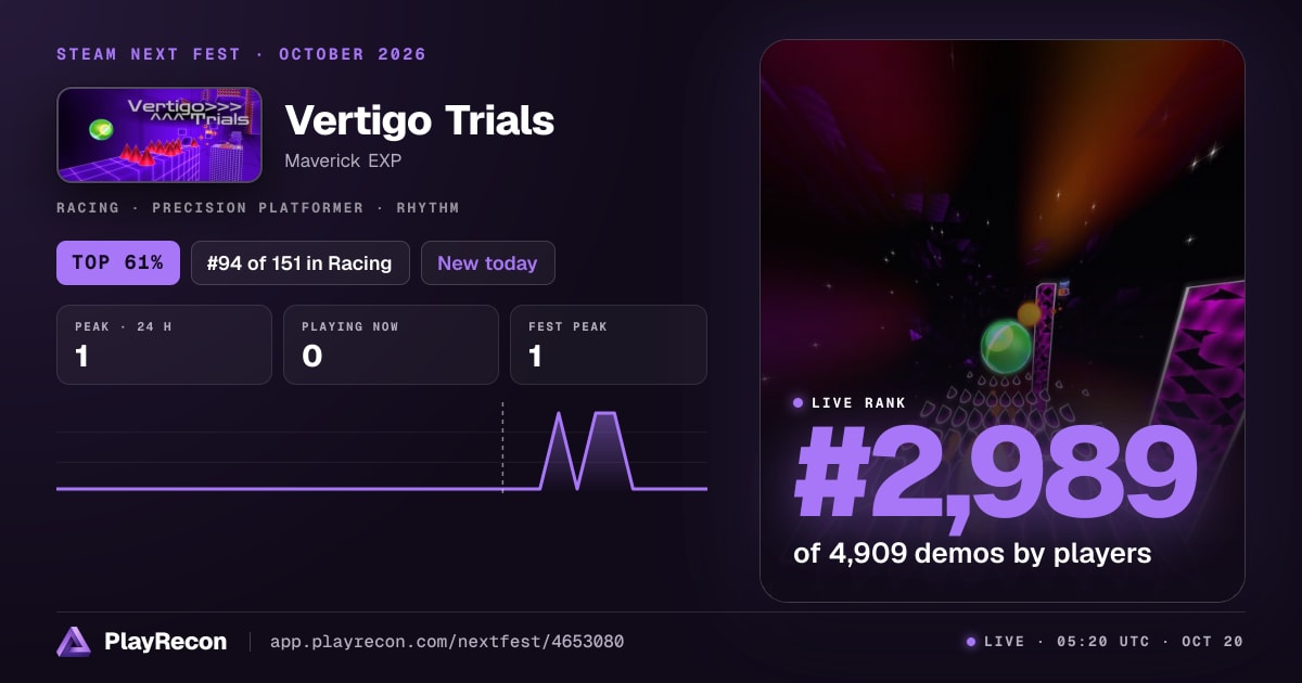 Vertigo Trials im Steam Next Fest
