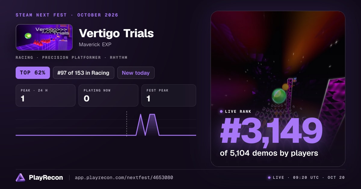 Vertigo Trials allo Steam Next Fest
