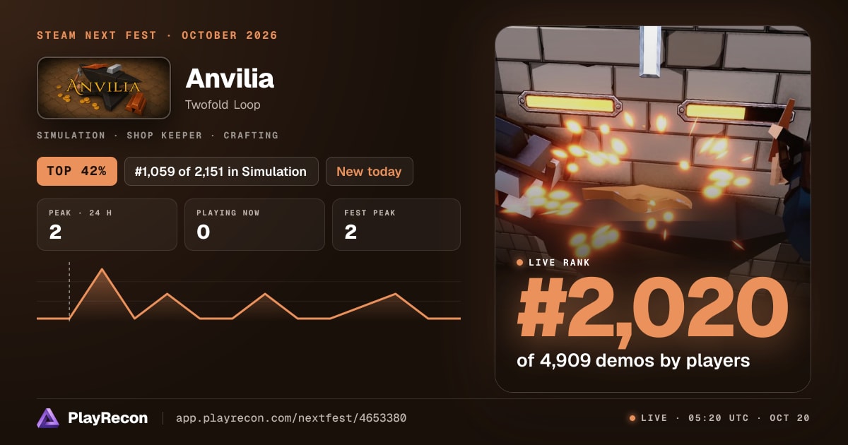 Anvilia in Steam Next Fest