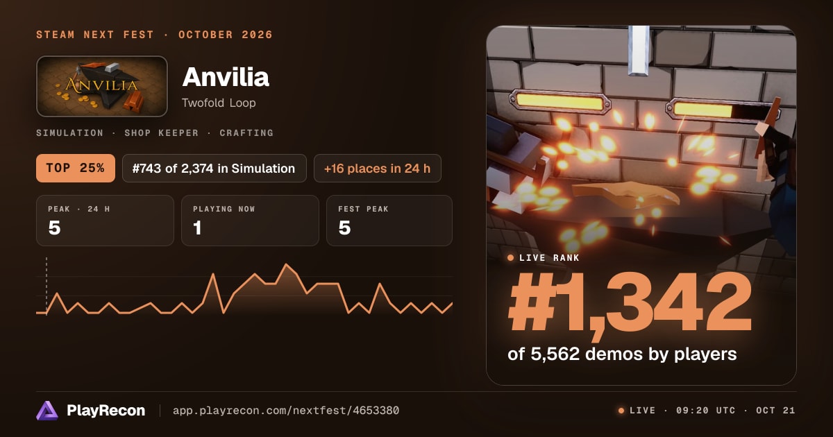 Anvilia en el Steam Next Fest
