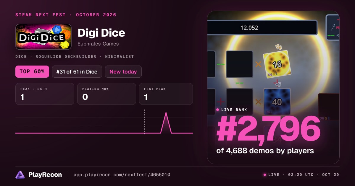 Digi Dice in Steam Next Fest