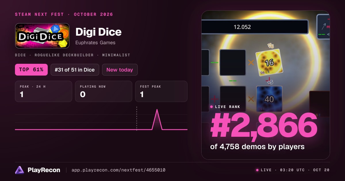 Digi Dice au Steam Next Fest
