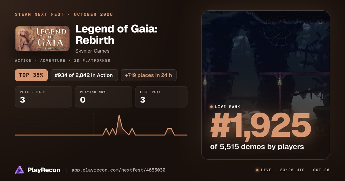 Legend of Gaia: Rebirth im Steam Next Fest