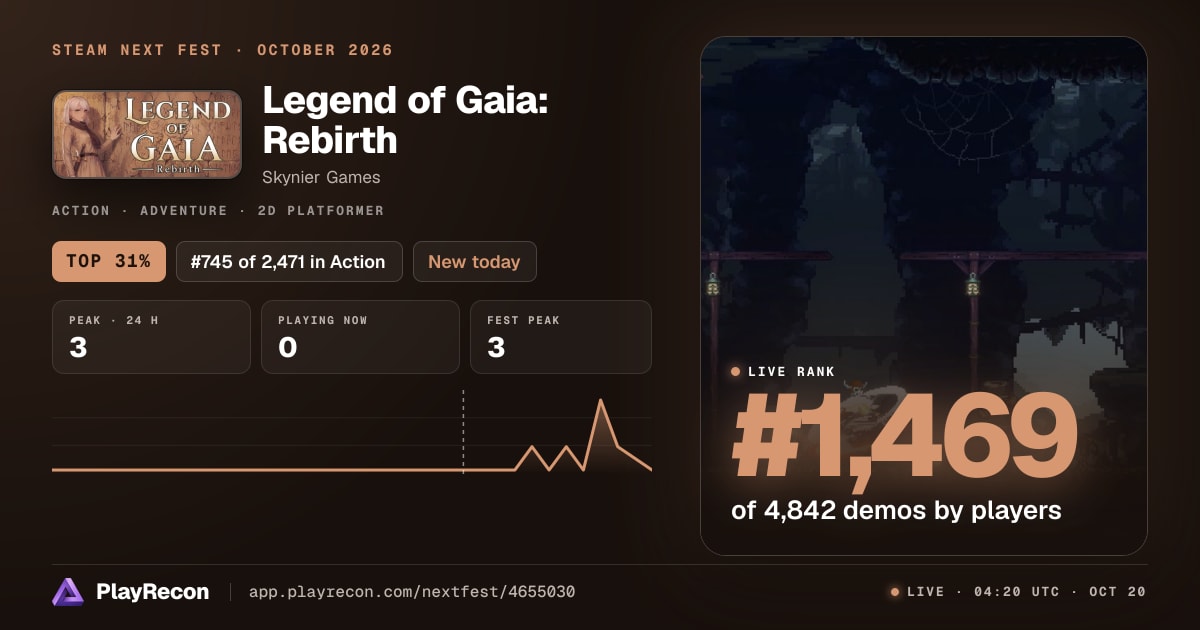 Legend of Gaia: Rebirth на Steam Next Fest