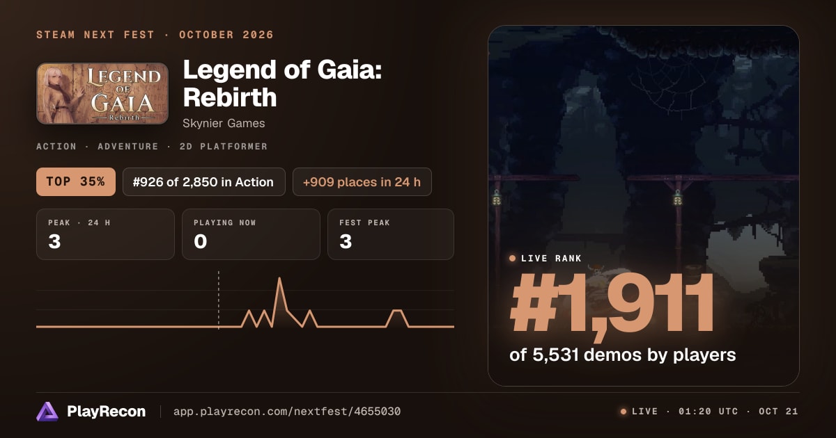 Legend of Gaia: Rebirth allo Steam Next Fest