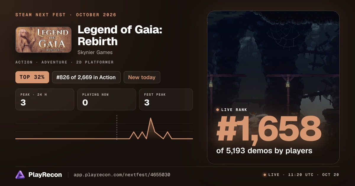 Legend of Gaia: Rebirth en el Steam Next Fest