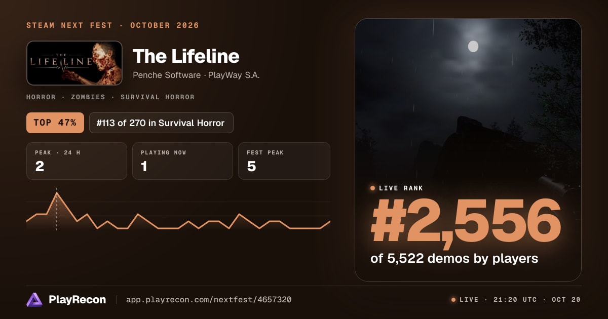 The Lifeline en el Steam Next Fest