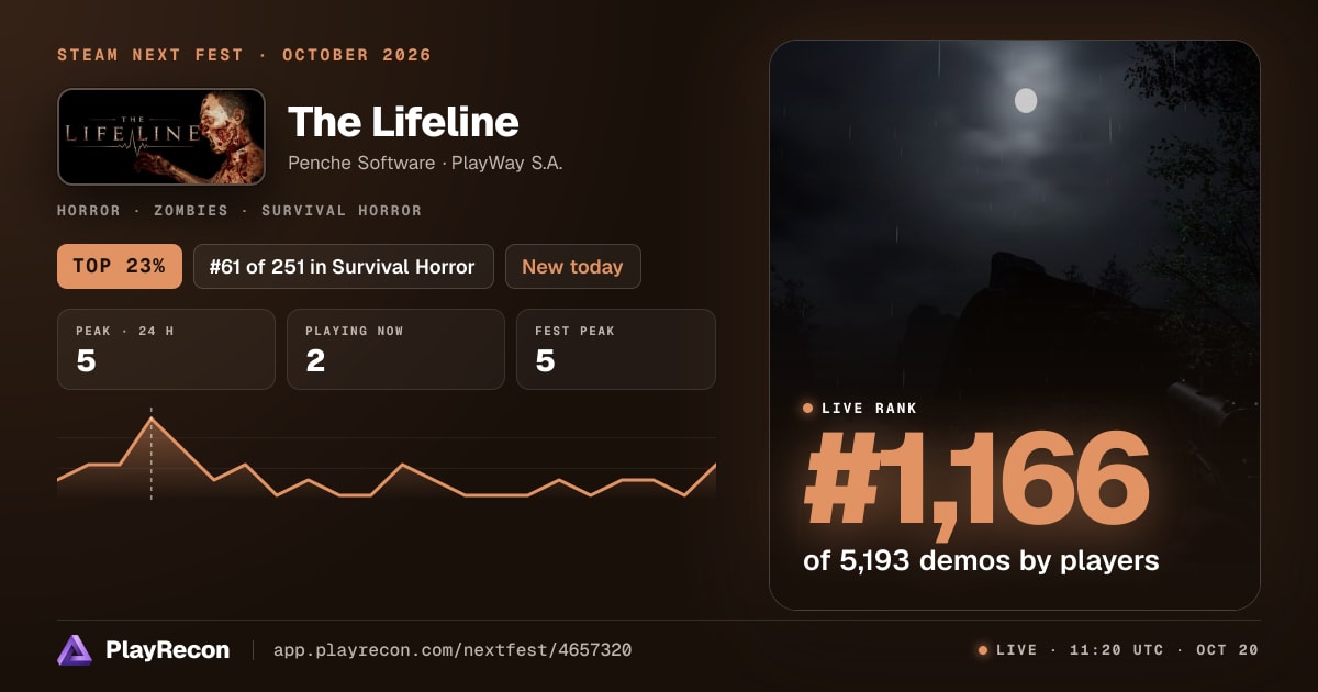 The Lifeline allo Steam Next Fest